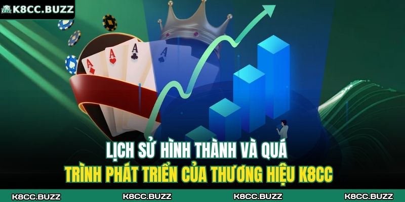 Lịch sử hình thành và quá trình phát triển của thương hiệu K8CC